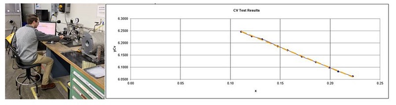 Imagen 5. Válvulas de estrangulamiento completadas y probadas en las instalaciones de IMI Critical